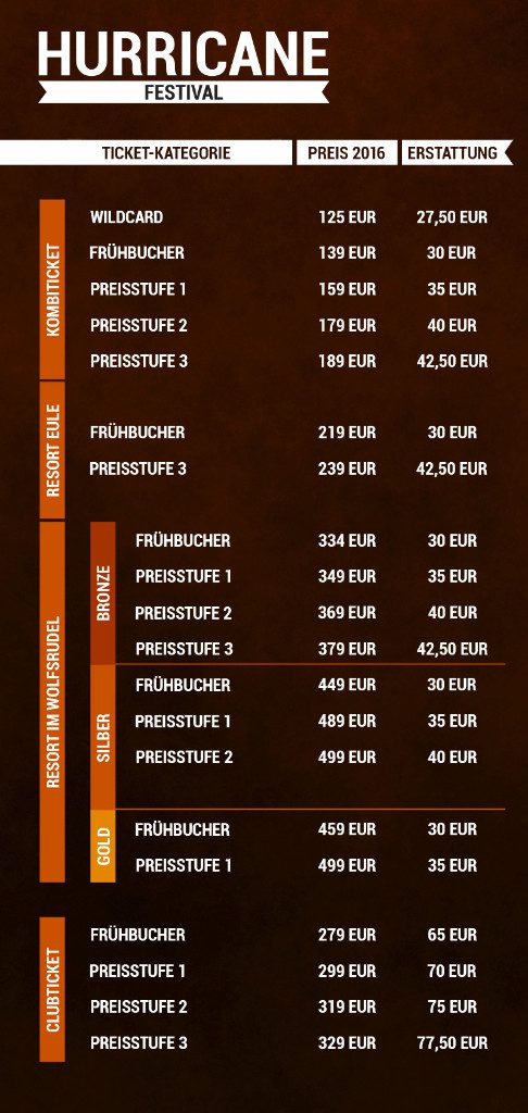 hurricane-rueckerstattung-1